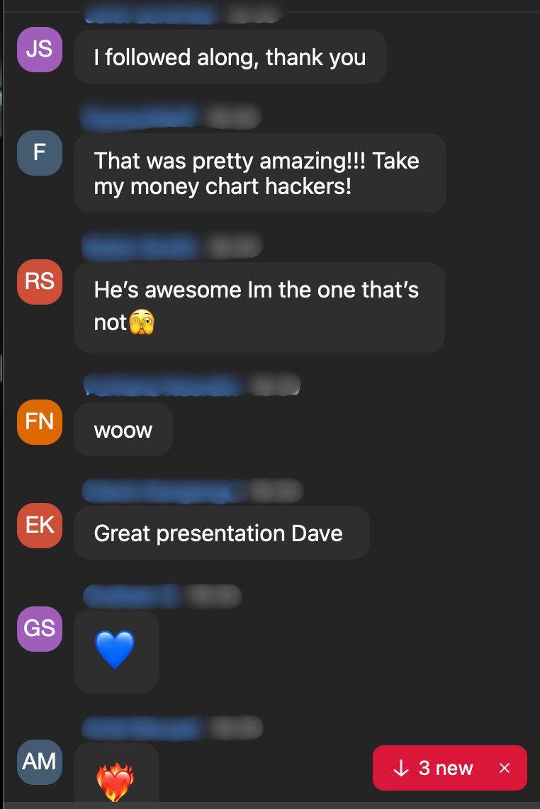 Community chat reactions: That was pretty amazing!!! Take my money chart hackers!